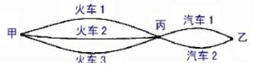 乘法原理