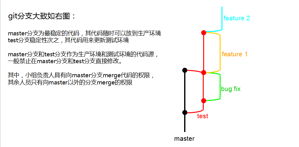 git 的权限控制